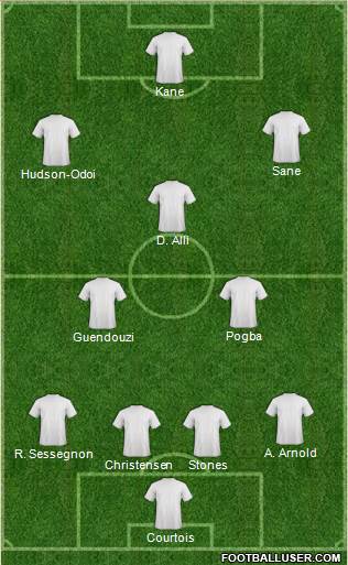 Dream Team Formation 2018