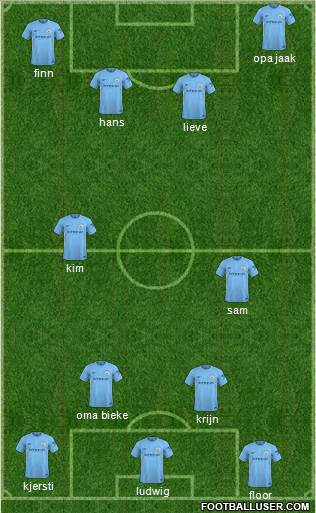 Manchester City Formation 2018