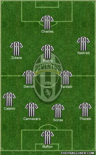 Juventus Formation 2018