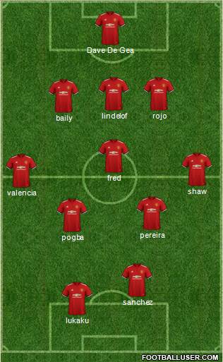 Manchester United Formation 2018