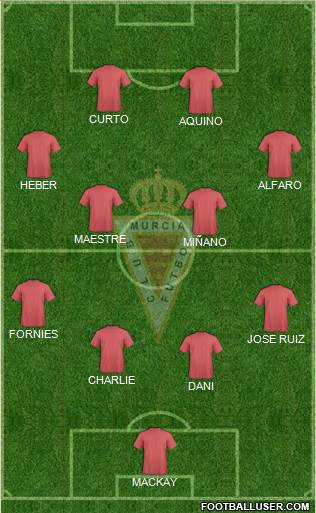Real Murcia C.F., S.A.D. Formation 2018