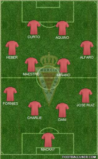 Real Murcia C.F., S.A.D. football formation