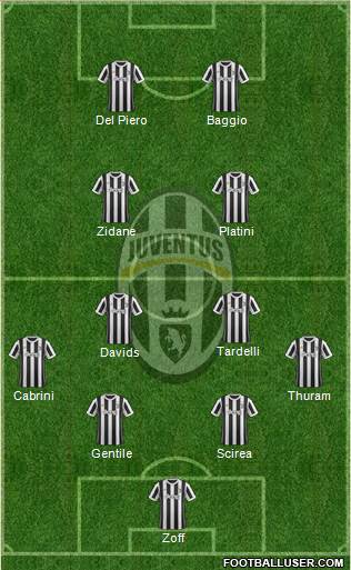 Juventus Formation 2018