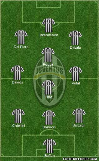 Juventus Formation 2018