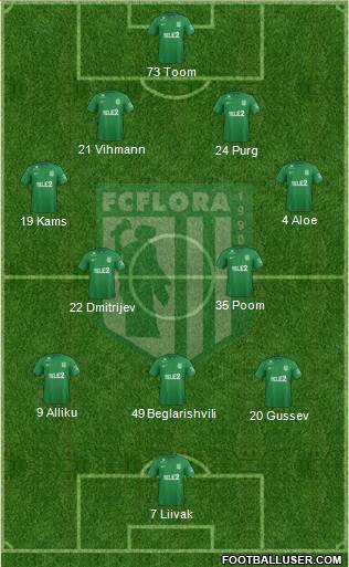FC Flora Tallinn 4-2-3-1 football formation