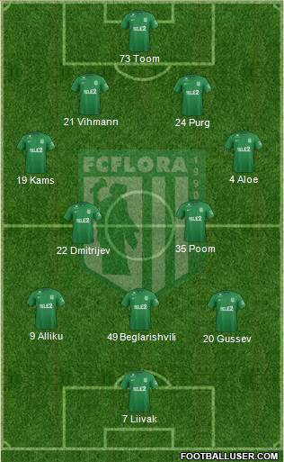 FC Flora Tallinn Formation 2018