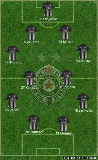 FK Partizan Beograd 4-4-2 football formation