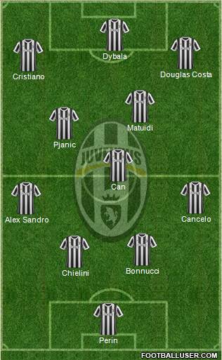 Juventus Formation 2018