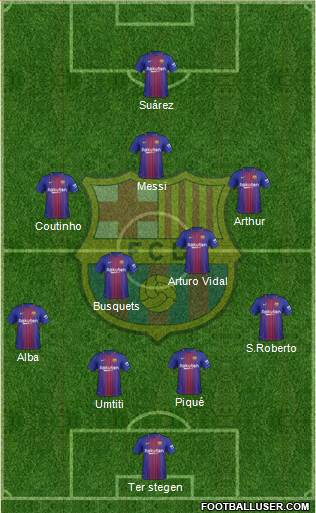 F.C. Barcelona Formation 2018