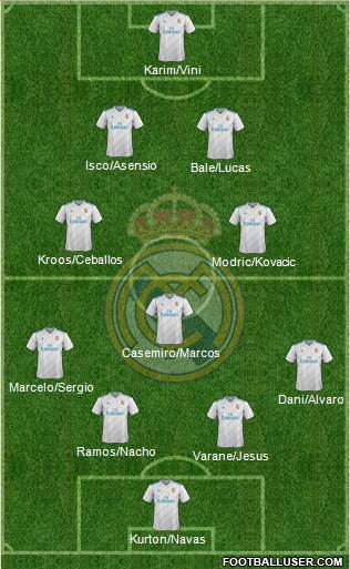 Real Madrid C.F. Formation 2018