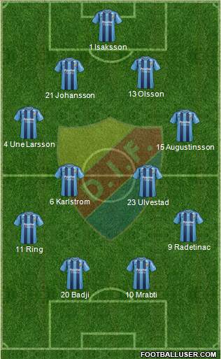 Djurgårdens IF 4-4-2 football formation