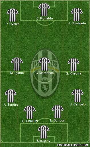 Juventus Formation 2018