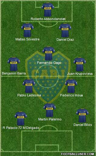 Boca Juniors Formation 2018