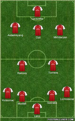 Arsenal Formation 2018