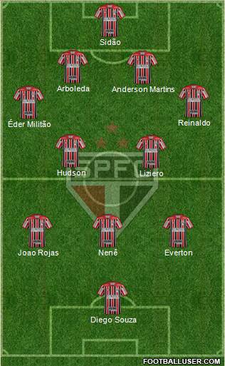 São Paulo FC Formation 2018