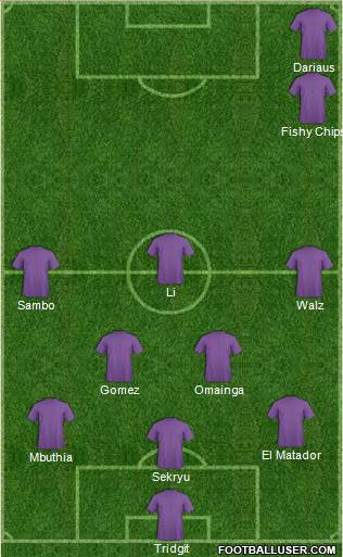 Champions League Team Formation 2018