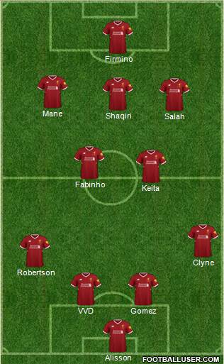 Liverpool Formation 2018