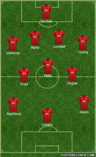 Manchester United Formation 2018
