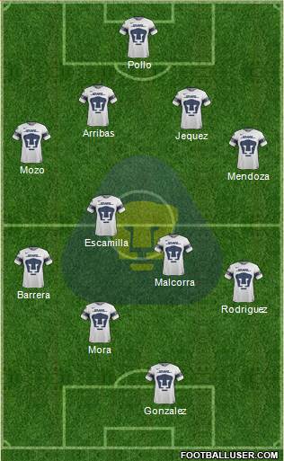 Club de Fútbol Universidad Formation 2018