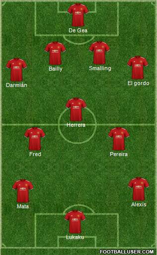Manchester United Formation 2018