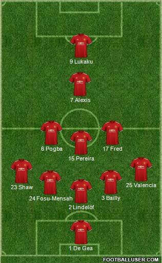 Manchester United Formation 2018