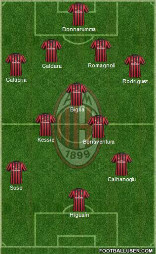 A.C. Milan Formation 2018
