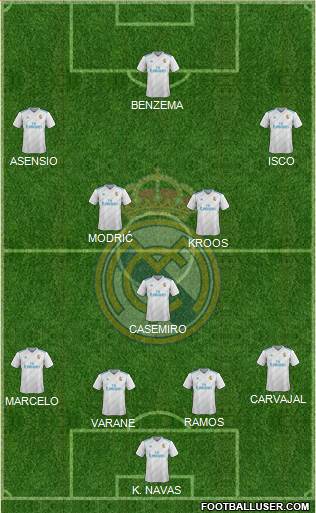 Real Madrid C.F. Formation 2018
