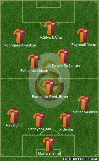 Galatasaray SK Formation 2018