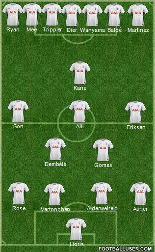 Tottenham Hotspur Formation 2018