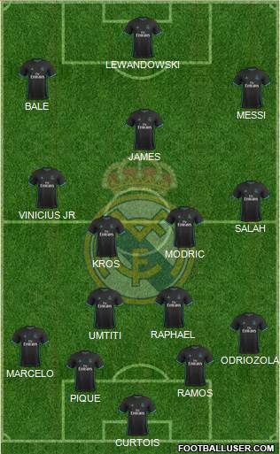 Real Madrid C.F. Formation 2018