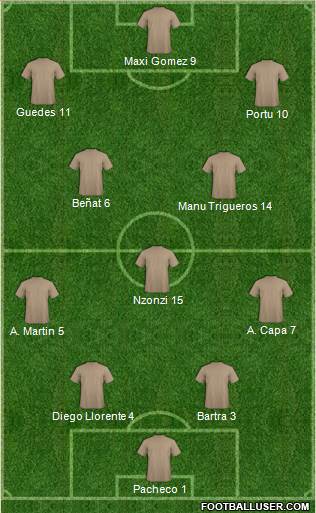 Dream Team Formation 2018