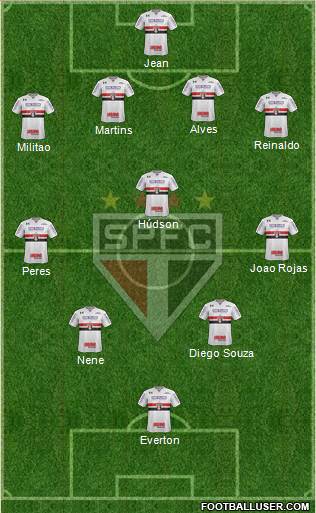 São Paulo FC Formation 2018