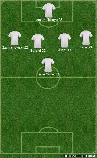 Fifa Team Formation 2018