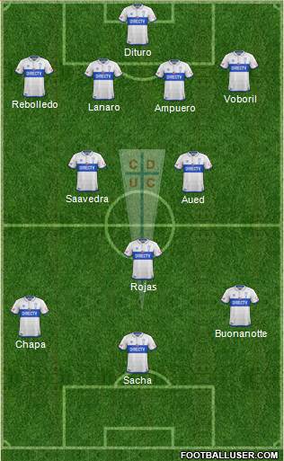 CD Universidad Católica Formation 2018
