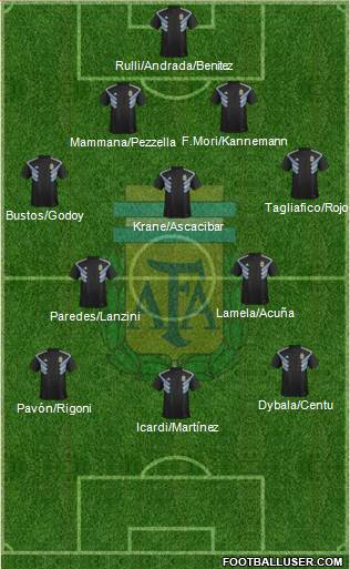 Argentina Formation 2018
