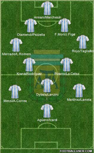 Argentina Formation 2018