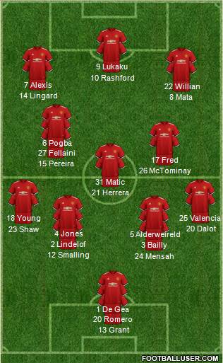Manchester United Formation 2018