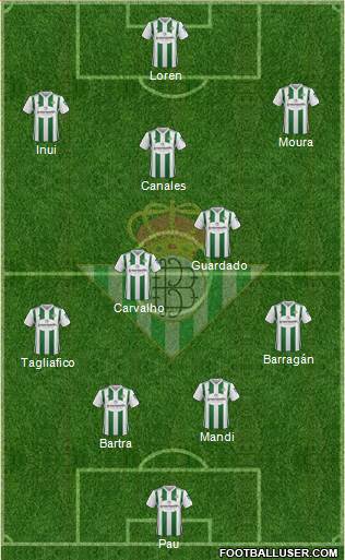 Real Betis B., S.A.D. Formation 2018