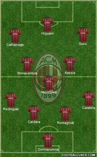 A.C. Milan Formation 2018