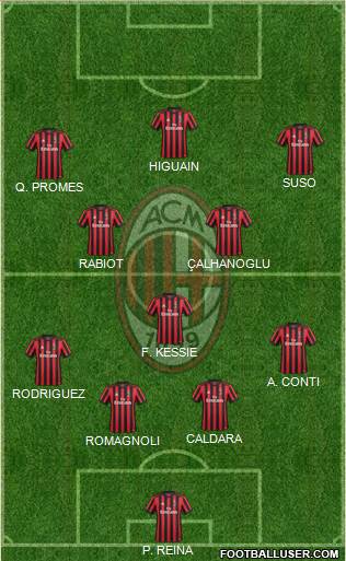 A.C. Milan Formation 2018