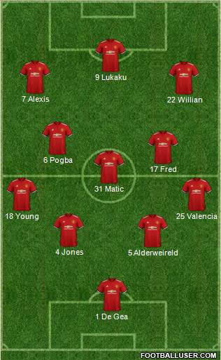 Manchester United Formation 2018