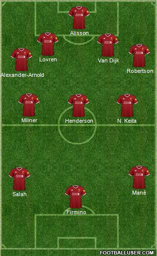 Liverpool Formation 2018