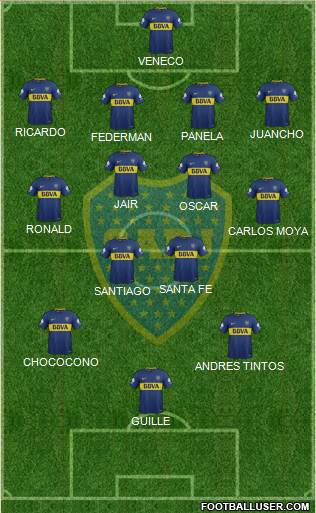 Boca Juniors Formation 2018