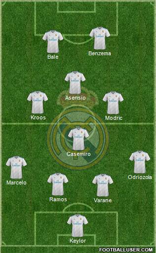 Real Madrid C.F. Formation 2018