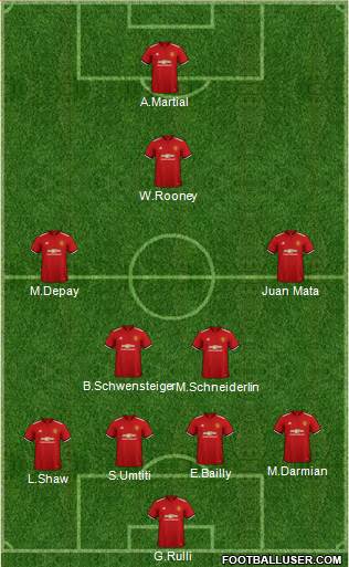 Manchester United Formation 2018