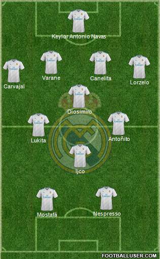 Real Madrid C.F. Formation 2018