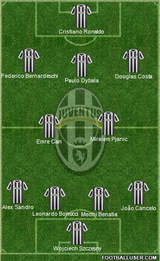 Juventus Formation 2018