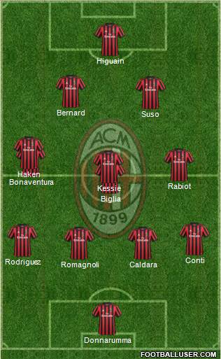 A.C. Milan Formation 2018