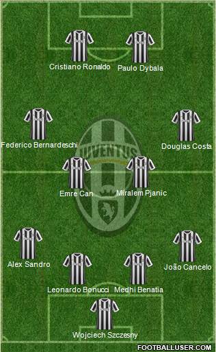 Juventus Formation 2018
