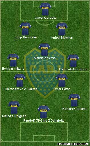 Boca Juniors Formation 2018